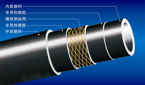 帶有鋼絲網(wǎng)骨架的pe管有什么好處？